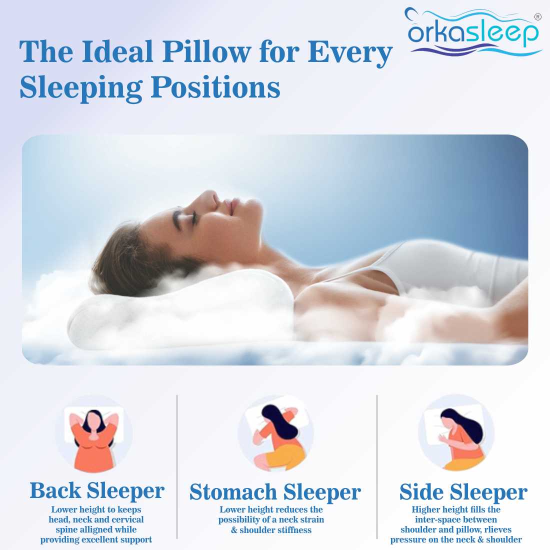 Orkasleep Active Orthopedic Contour Neck Support Pillow for Sleeping, Neck & Shoulder Pain Memory Foam Solid Sleeping Pillow Pack of 1 view 4